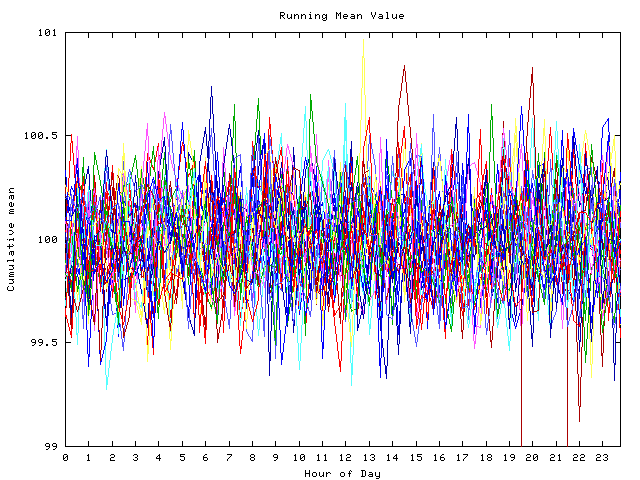 Mean deviation plot for indiv