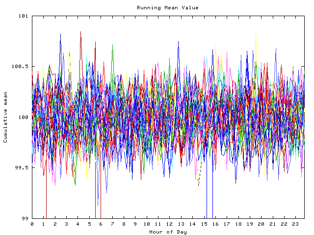 Mean deviation plot for indiv