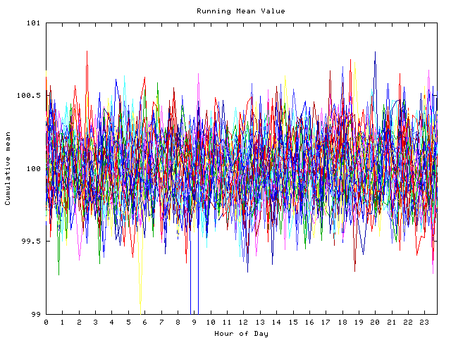 Mean deviation plot for indiv