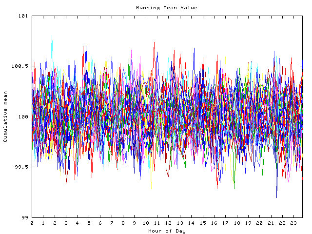 Mean deviation plot for indiv