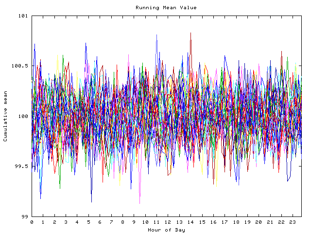 Mean deviation plot for indiv