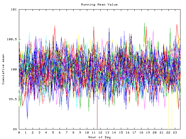 Mean deviation plot for indiv