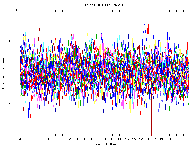 Mean deviation plot for indiv