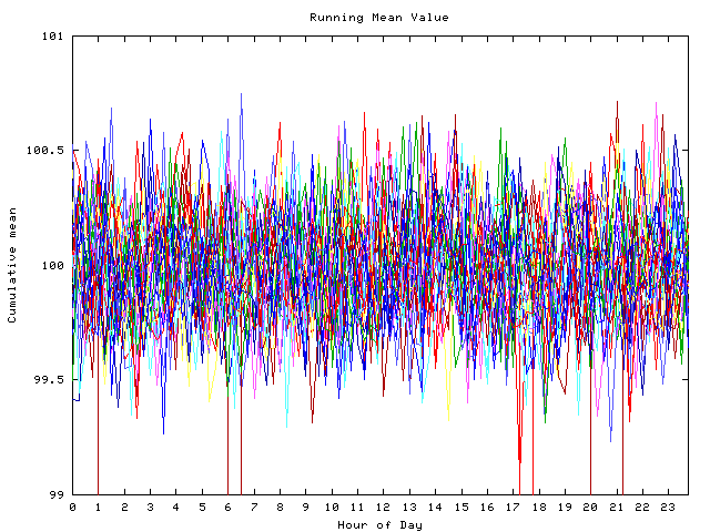 Mean deviation plot for indiv