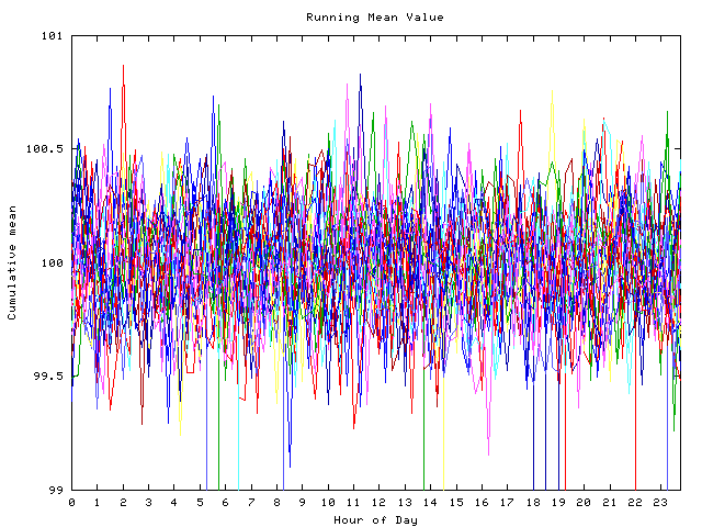 Mean deviation plot for indiv