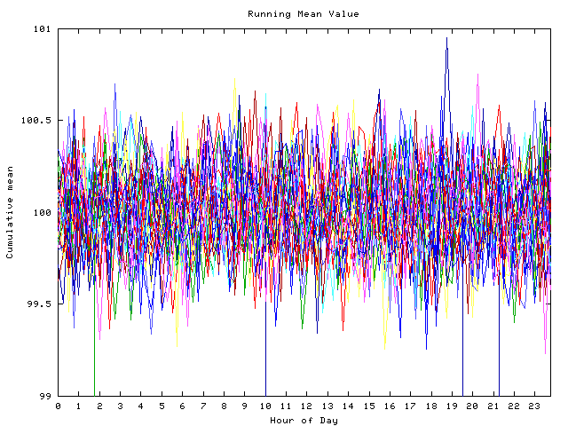 Mean deviation plot for indiv