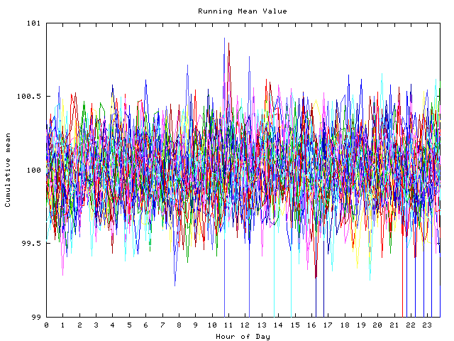 Mean deviation plot for indiv