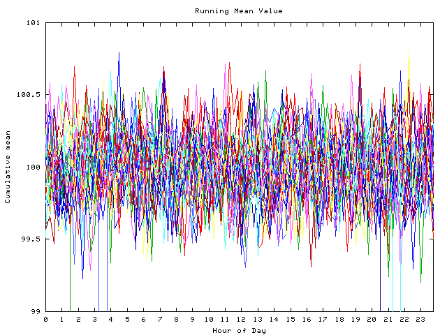 Mean deviation plot for indiv