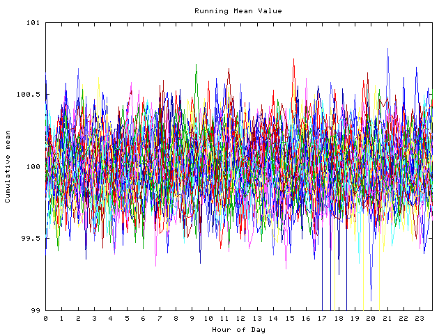 Mean deviation plot for indiv