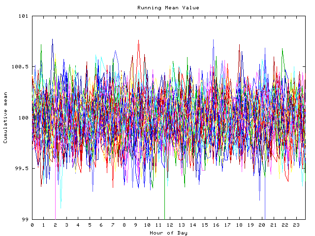 Mean deviation plot for indiv