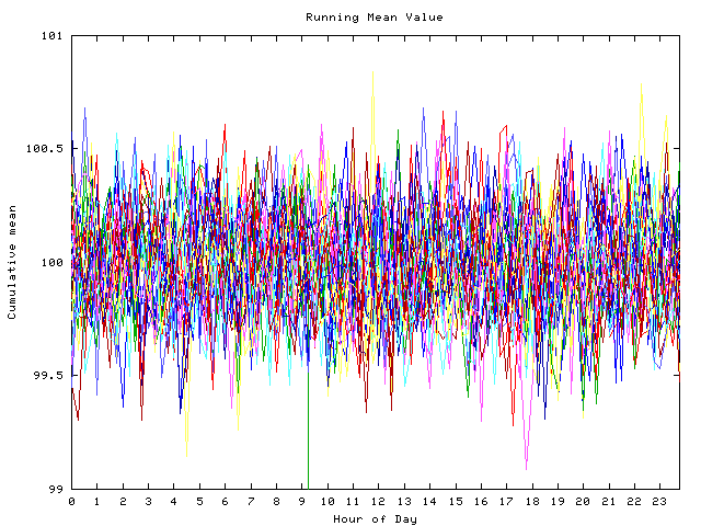 Mean deviation plot for indiv