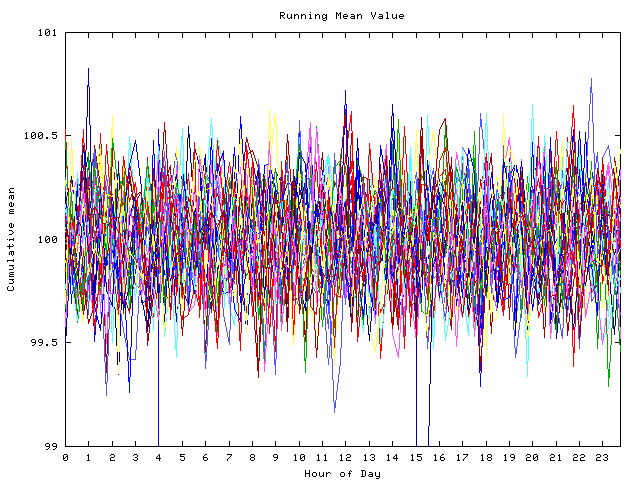 Mean deviation plot for indiv