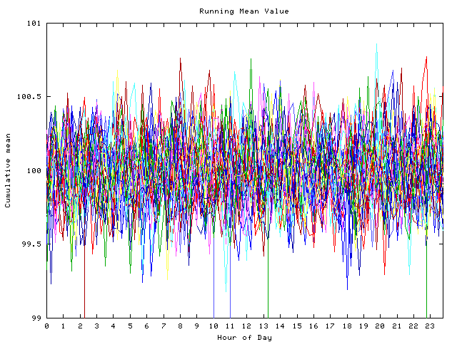 Mean deviation plot for indiv