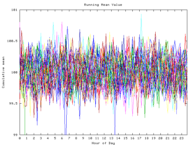 Mean deviation plot for indiv