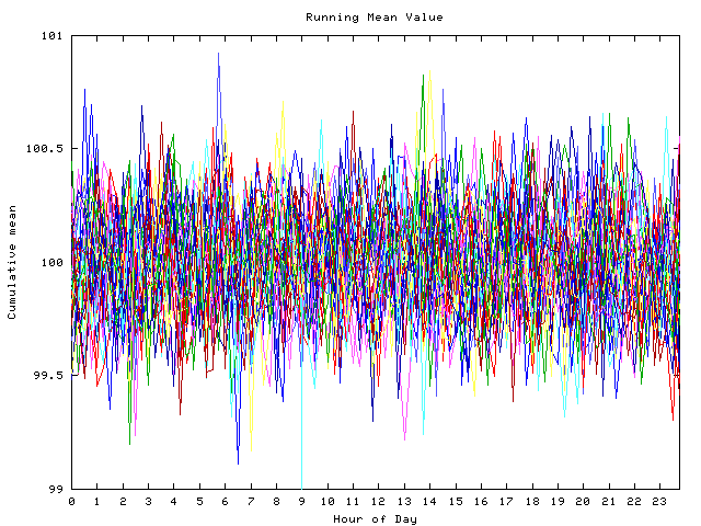 Mean deviation plot for indiv