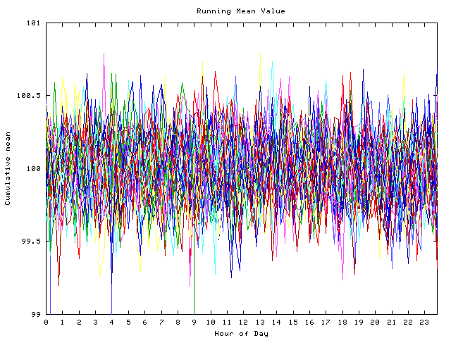 Mean deviation plot for indiv