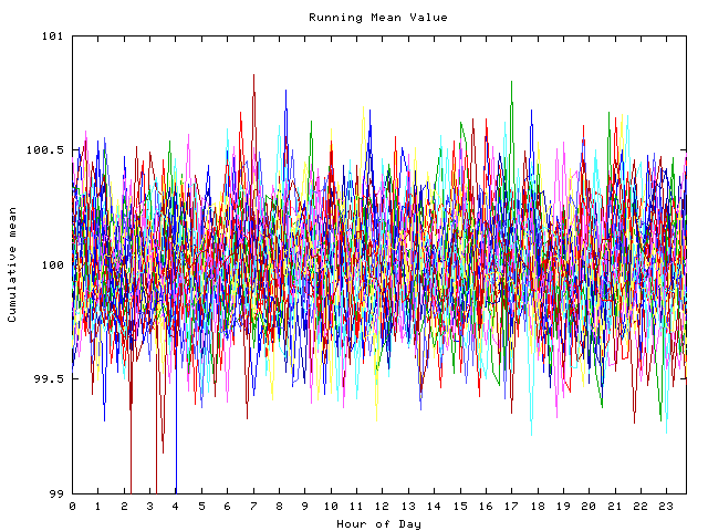 Mean deviation plot for indiv