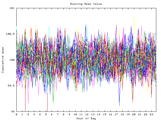 Mean deviation plot for indiv