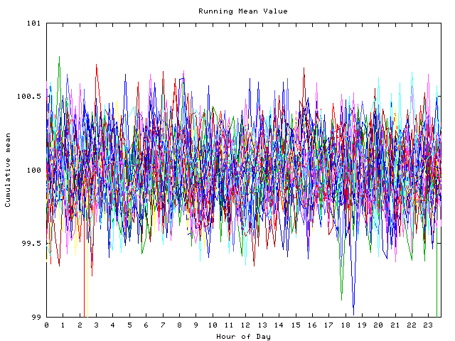 Mean deviation plot for indiv