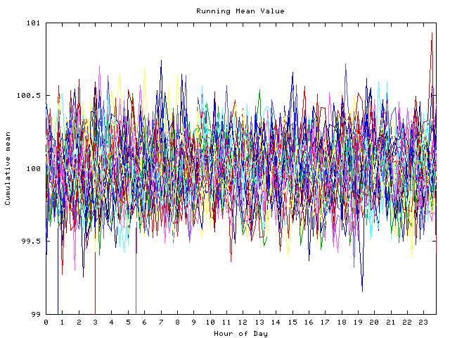 Mean deviation plot for indiv