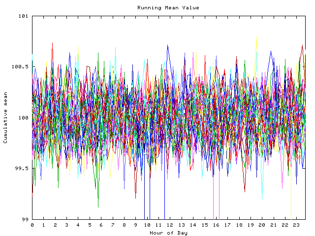 Mean deviation plot for indiv