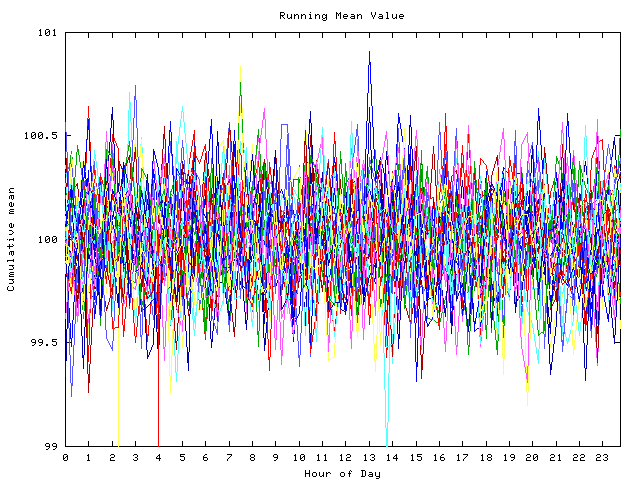 Mean deviation plot for indiv