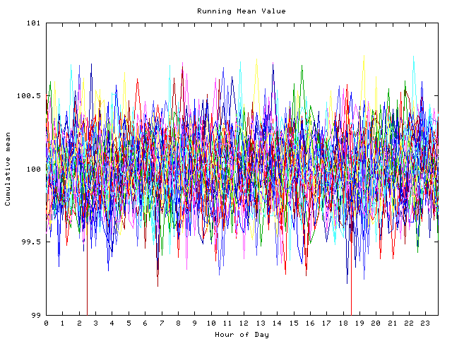 Mean deviation plot for indiv