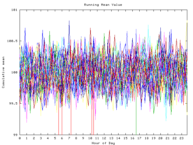 Mean deviation plot for indiv