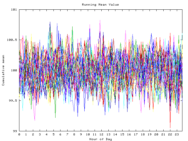 Mean deviation plot for indiv