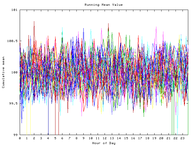 Mean deviation plot for indiv