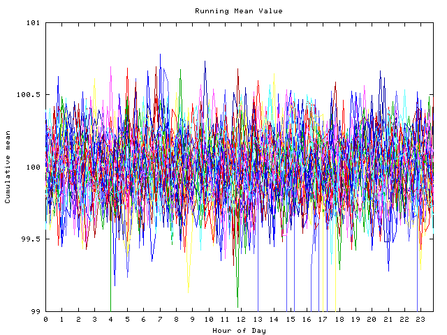 Mean deviation plot for indiv