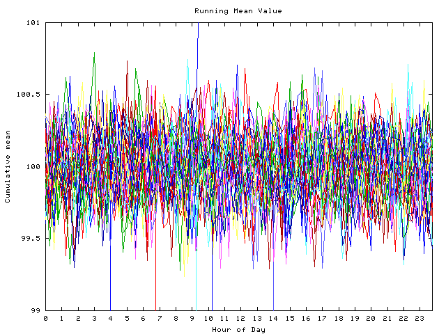 Mean deviation plot for indiv