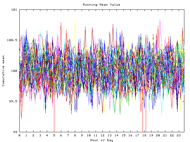 Mean deviation plot for indiv