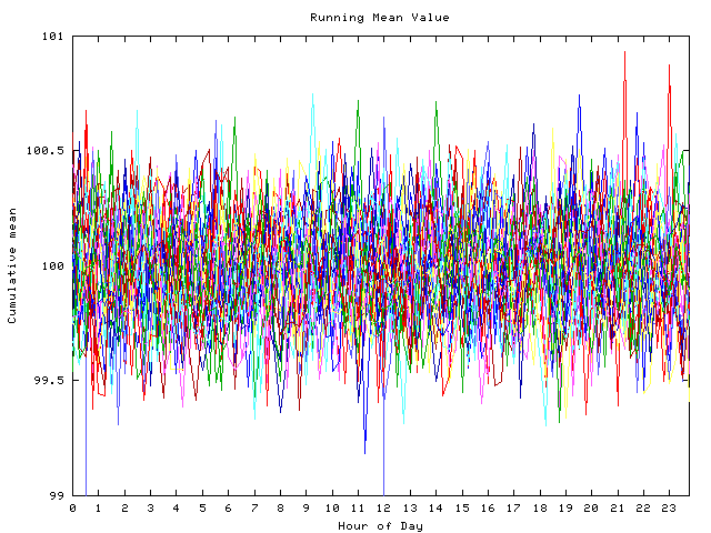 Mean deviation plot for indiv