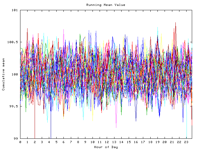 Mean deviation plot for indiv