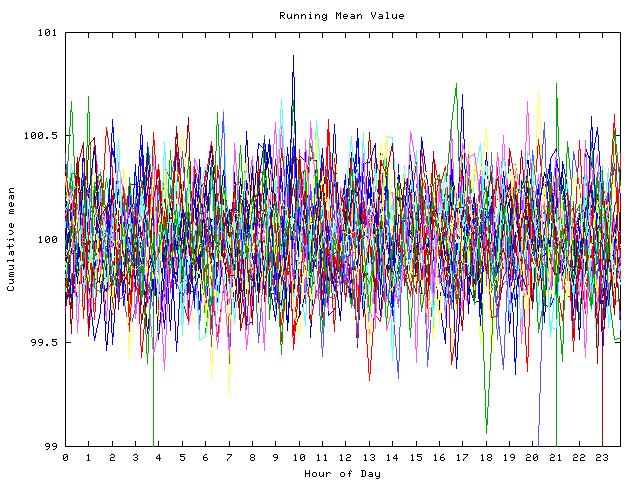 Mean deviation plot for indiv