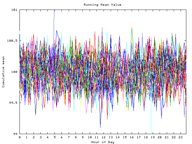 Mean deviation plot for indiv