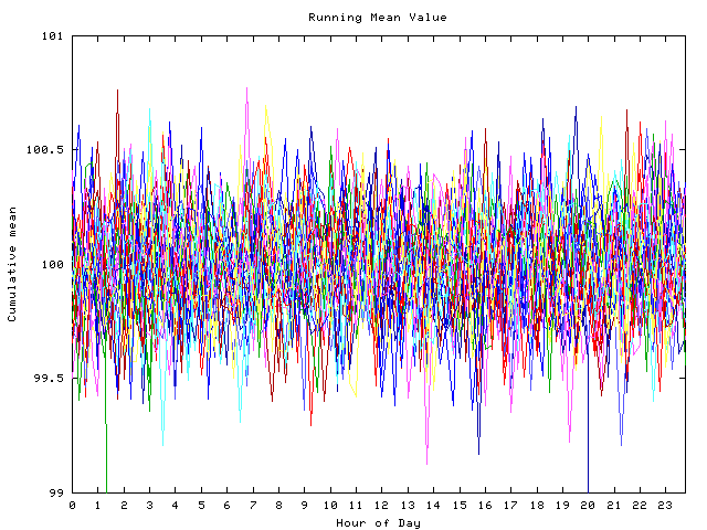 Mean deviation plot for indiv