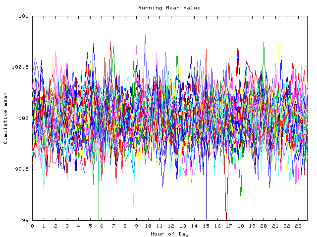 Mean deviation plot for indiv