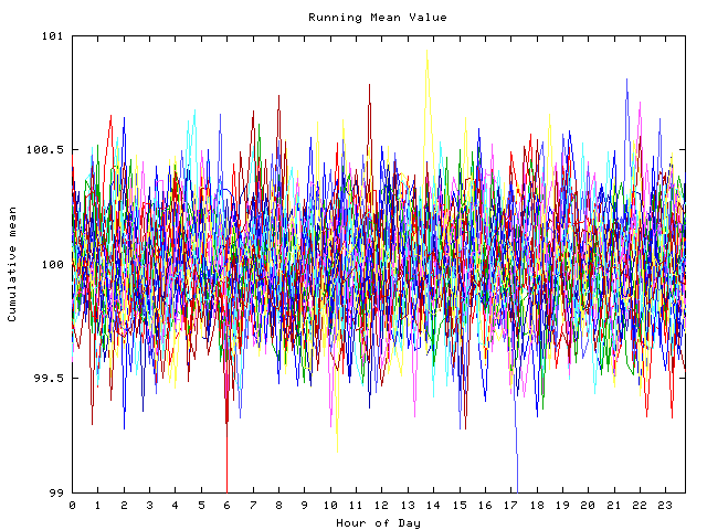 Mean deviation plot for indiv