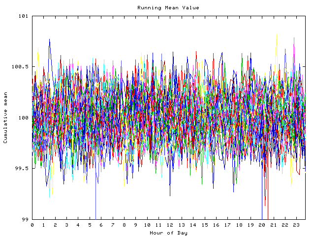 Mean deviation plot for indiv