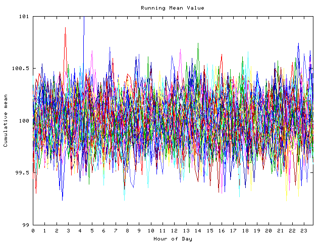 Mean deviation plot for indiv