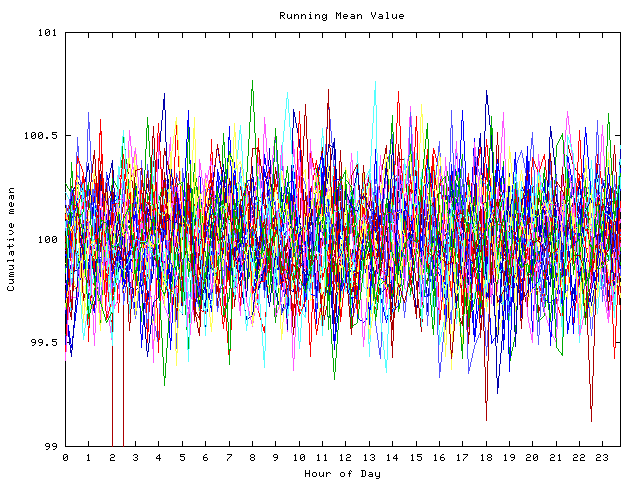 Mean deviation plot for indiv