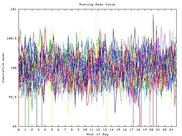 Mean deviation plot for indiv