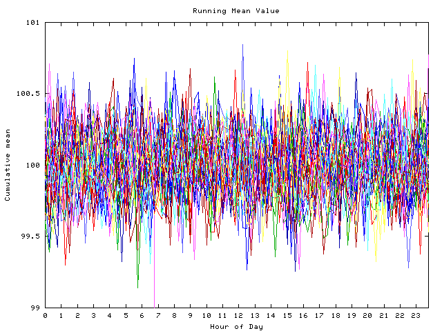 Mean deviation plot for indiv