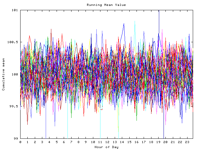 Mean deviation plot for indiv