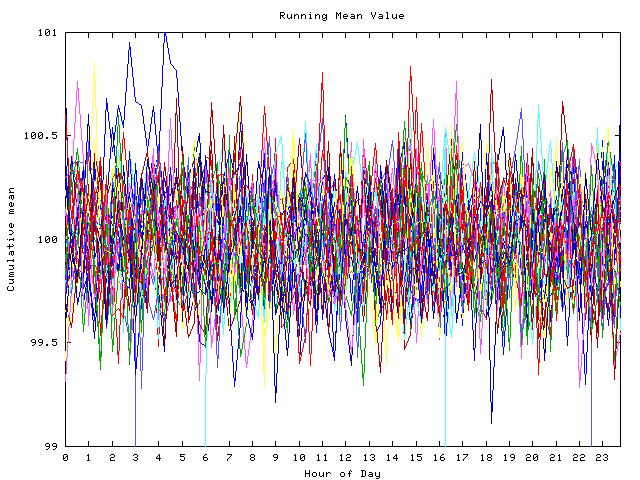 Mean deviation plot for indiv