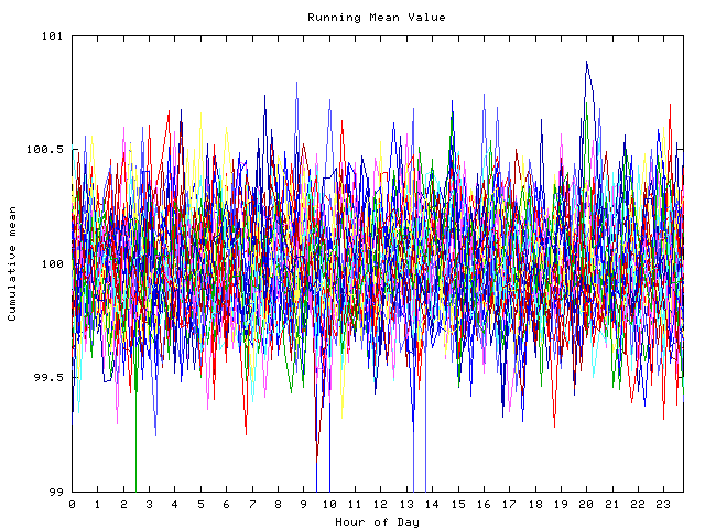 Mean deviation plot for indiv