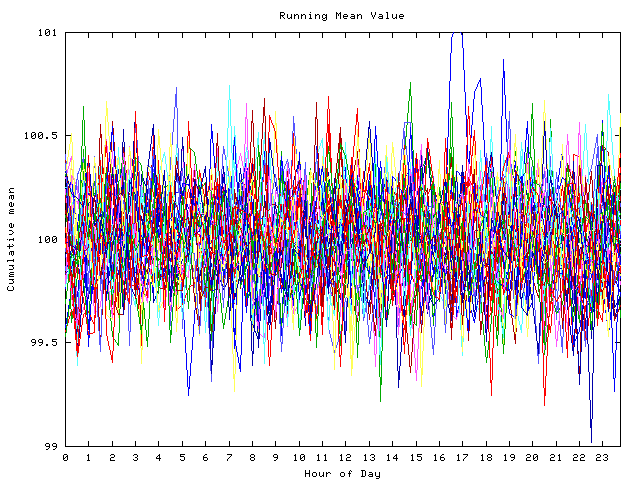 Mean deviation plot for indiv