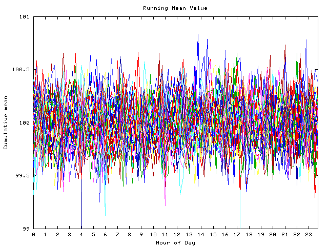 Mean deviation plot for indiv